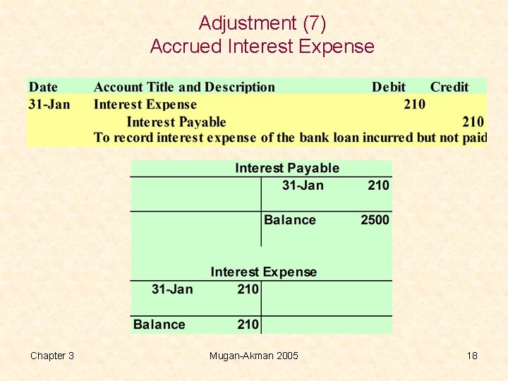 Adjustment (7) Accrued Interest Expense Chapter 3 Mugan-Akman 2005 18 