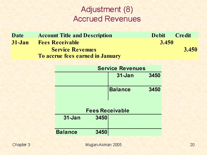Adjustment (8) Accrued Revenues Chapter 3 Mugan-Akman 2005 20 
