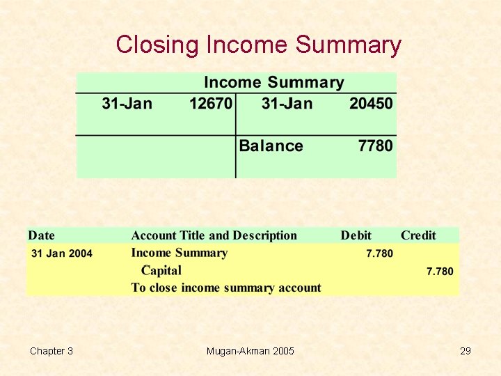 Closing Income Summary Chapter 3 Mugan-Akman 2005 29 