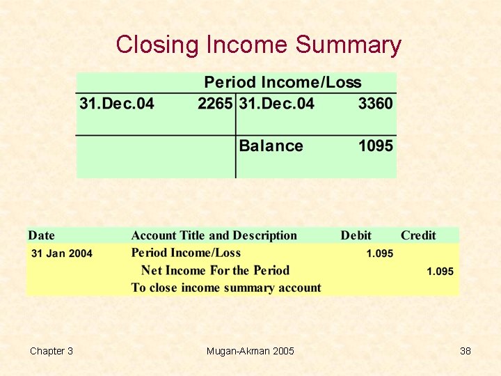 Closing Income Summary Chapter 3 Mugan-Akman 2005 38 