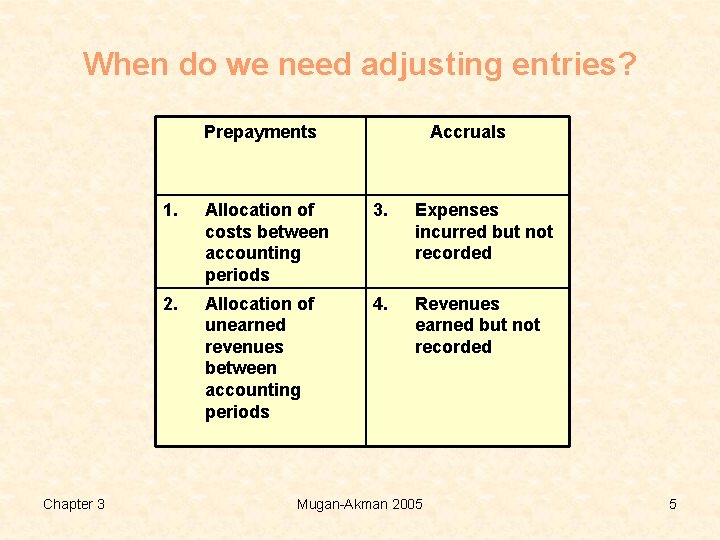 When do we need adjusting entries? Prepayments Chapter 3 Accruals 1. Allocation of costs