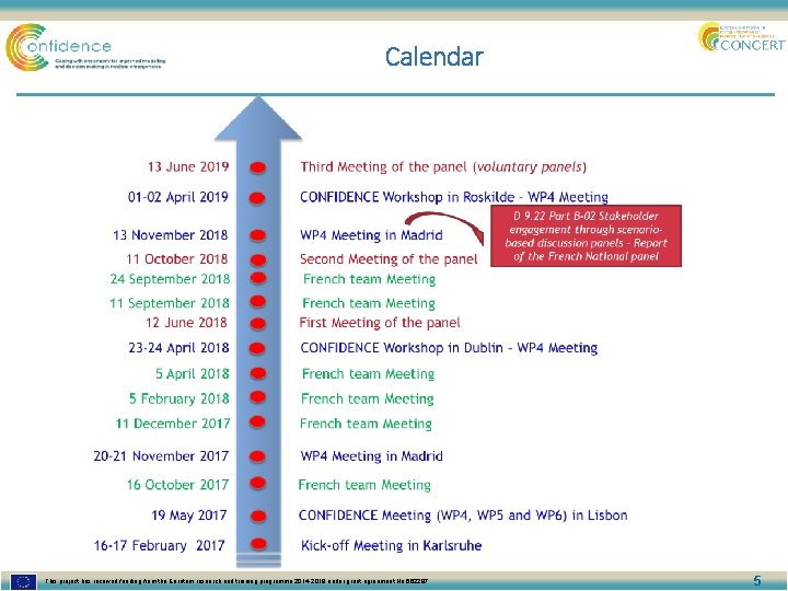 Calendar This project has received funding from the Euratom research and training programme 2014 Calendar This project has received funding from the Euratom research and training programme 2014