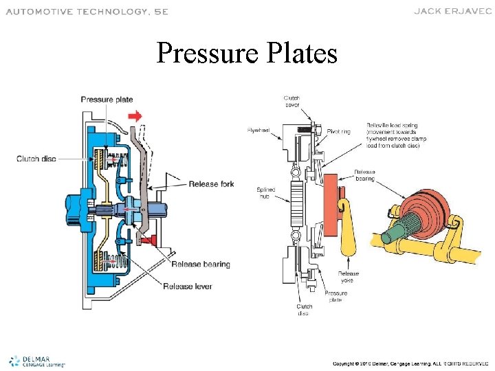 Pressure Plates 