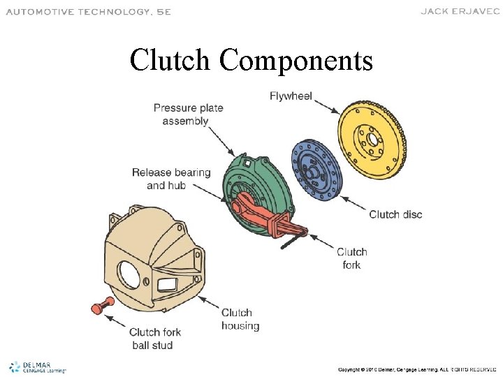 Clutch Components 