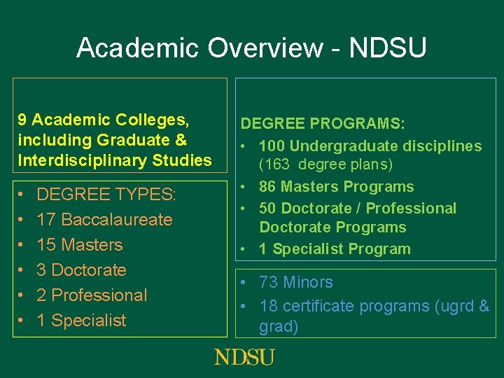 Academic Overview - NDSU 9 Academic Colleges, including Graduate & Interdisciplinary Studies • •