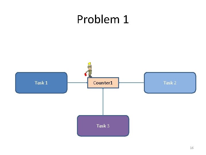 Problem 1 Task 1 Counter 1 Task 2 Task 3 16 
