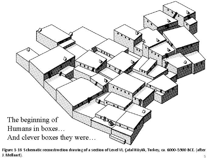 The beginning of Humans in boxes… And clever boxes they were… Figure 1 -16
