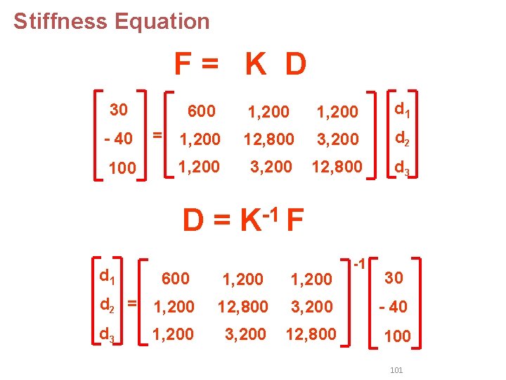 Stiffness Equation F= K D 30 600 1, 200 d 1 - 40 = Stiffness Equation F= K D 30 600 1, 200 d 1 - 40 =