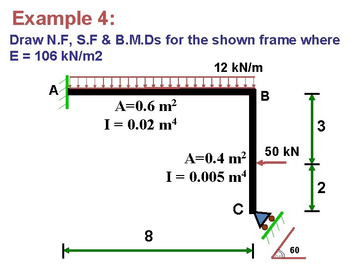Example 4: Draw N. F, S. F & B. M. Ds for the shown Example 4: Draw N. F, S. F & B. M. Ds for the shown