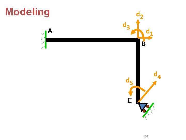 Modeling A d 3 d 2 d 1 B d 4 d 5 C Modeling A d 3 d 2 d 1 B d 4 d 5 C