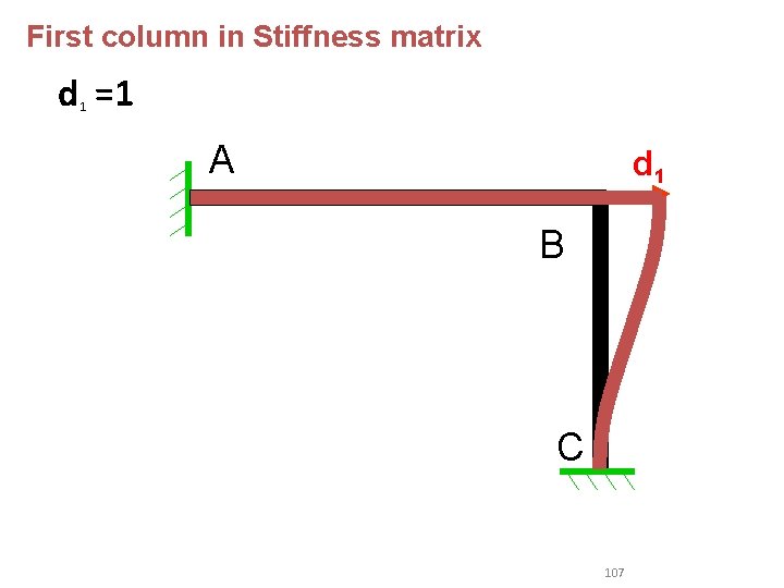 First column in Stiffness matrix d =1 1 A d 1 B C 107 First column in Stiffness matrix d =1 1 A d 1 B C 107