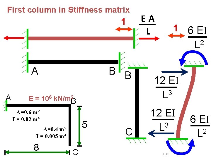 First column in Stiffness matrix 1 A A B B 2 E = 106 First column in Stiffness matrix 1 A A B B 2 E = 106