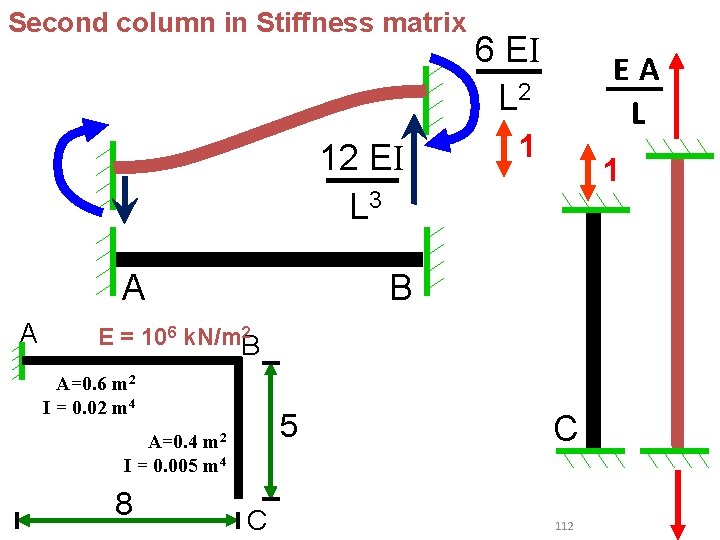 Second column in Stiffness matrix 12 EI L 3 A A 6 EI L Second column in Stiffness matrix 12 EI L 3 A A 6 EI L