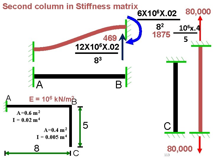 Second column in Stiffness matrix 6 X 106 X. 02 469 12 X 106 Second column in Stiffness matrix 6 X 106 X. 02 469 12 X 106