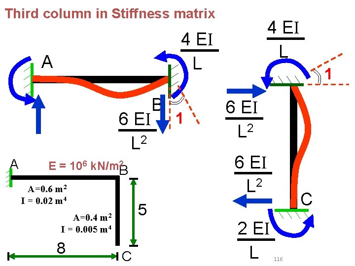 Third column in Stiffness matrix 4 EI L A B 6 EI 1 L Third column in Stiffness matrix 4 EI L A B 6 EI 1 L