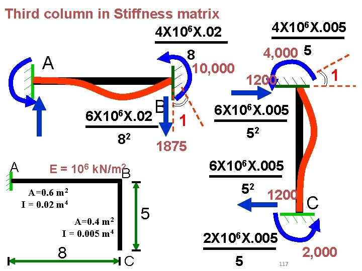 Third column in Stiffness matrix 4 X 106 X. 02 4, 000 5 8 Third column in Stiffness matrix 4 X 106 X. 02 4, 000 5 8