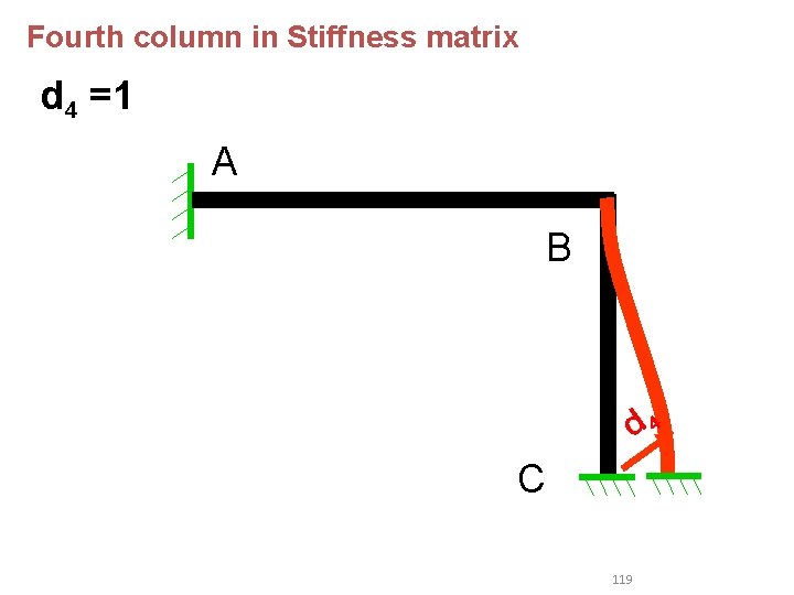 Fourth column in Stiffness matrix d 4 =1 A B d 4 C 119 Fourth column in Stiffness matrix d 4 =1 A B d 4 C 119