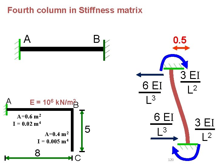 Fourth column in Stiffness matrix A A B 5 A=0. 4 m 2 I Fourth column in Stiffness matrix A A B 5 A=0. 4 m 2 I