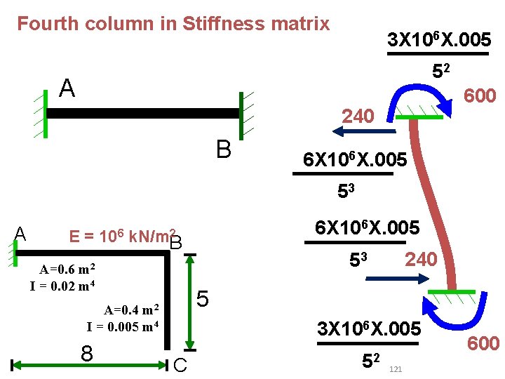 Fourth column in Stiffness matrix 3 X 106 X. 005 52 A 600 240 Fourth column in Stiffness matrix 3 X 106 X. 005 52 A 600 240