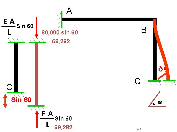 A EA Sin 60 L 80, 000 sin 60 69, 282 B d 4 A EA Sin 60 L 80, 000 sin 60 69, 282 B d 4