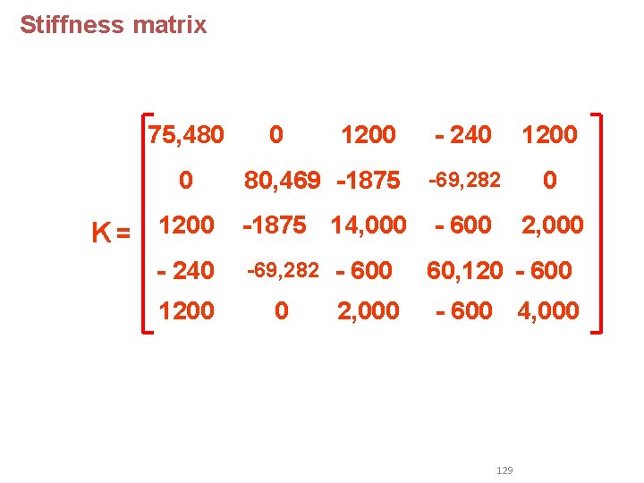 Stiffness matrix 75, 480 0 K = 1200 - 240 1200 80, 469 -1875 Stiffness matrix 75, 480 0 K = 1200 - 240 1200 80, 469 -1875