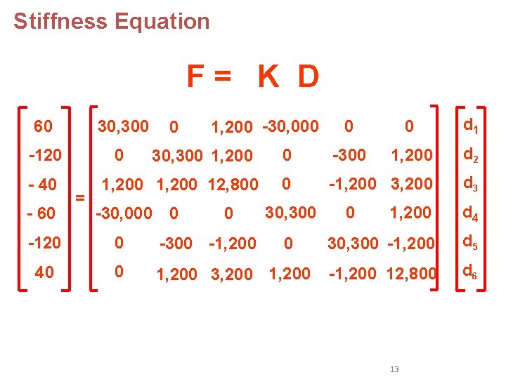 Stiffness Equation F= K D 60 30, 300 -120 0 - 40 - 60 Stiffness Equation F= K D 60 30, 300 -120 0 - 40 - 60