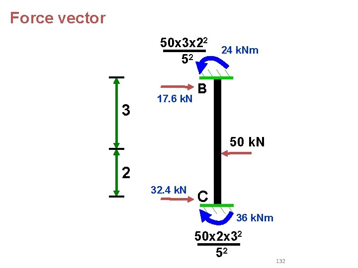 Force vector 50 x 3 x 22 52 3 17. 6 k. N 24 Force vector 50 x 3 x 22 52 3 17. 6 k. N 24