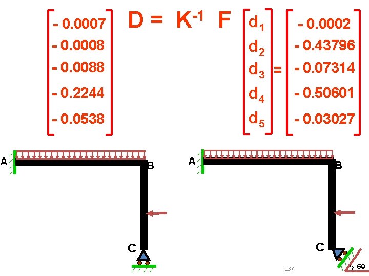 - 0. 0007 - 0. 0008 D = K-1 F - 0. 0088 - - 0. 0007 - 0. 0008 D = K-1 F - 0. 0088 -