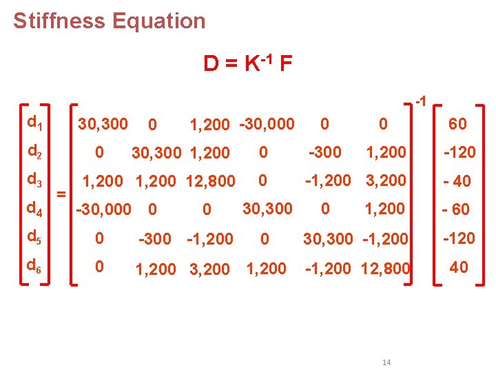 Stiffness Equation D = K-1 F -1 d 1 30, 300 d 2 0 Stiffness Equation D = K-1 F -1 d 1 30, 300 d 2 0