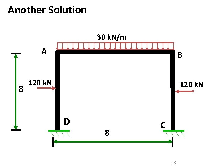Another Solution 30 k. N/m A 8 B 120 k. N D 8 C Another Solution 30 k. N/m A 8 B 120 k. N D 8 C