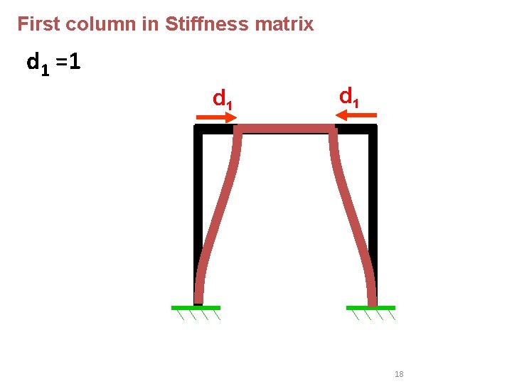 First column in Stiffness matrix d 1 =1 d 1 18 First column in Stiffness matrix d 1 =1 d 1 18