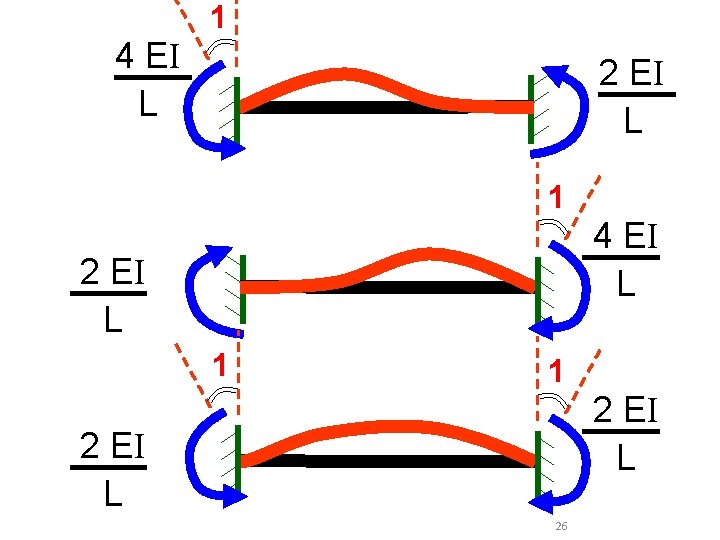 1 4 EI L 2 EI L 1 1 2 EI L 26 1 4 EI L 2 EI L 1 1 2 EI L 26