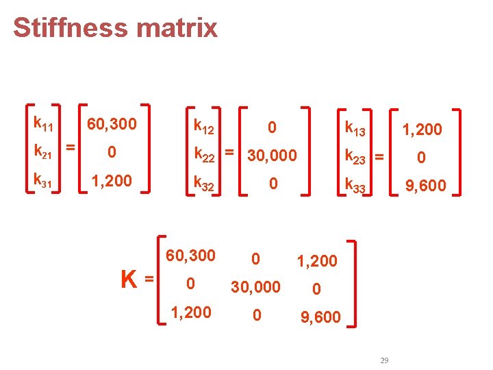 Stiffness matrix k 11 k 21 = k 31 60, 300 0 1, 200 Stiffness matrix k 11 k 21 = k 31 60, 300 0 1, 200