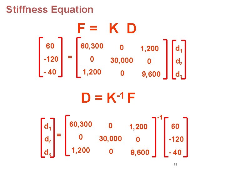 Stiffness Equation F= K D 60 -120 - 40 d 1 d 2 d Stiffness Equation F= K D 60 -120 - 40 d 1 d 2 d