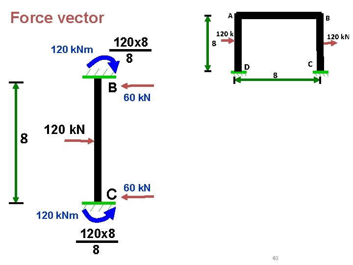 Force vector 120 k. Nm A 120 x 8 8 B 120 k. N Force vector 120 k. Nm A 120 x 8 8 B 120 k. N