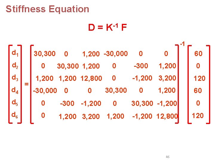 Stiffness Equation D = K-1 F -1 d 1 30, 300 d 2 0 Stiffness Equation D = K-1 F -1 d 1 30, 300 d 2 0