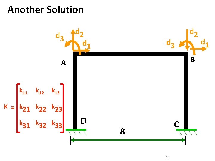 Another Solution d 3 d 2 d 1 d 3 B A k 11 Another Solution d 3 d 2 d 1 d 3 B A k 11