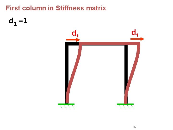 First column in Stiffness matrix d 1 =1 d 1 50 First column in Stiffness matrix d 1 =1 d 1 50