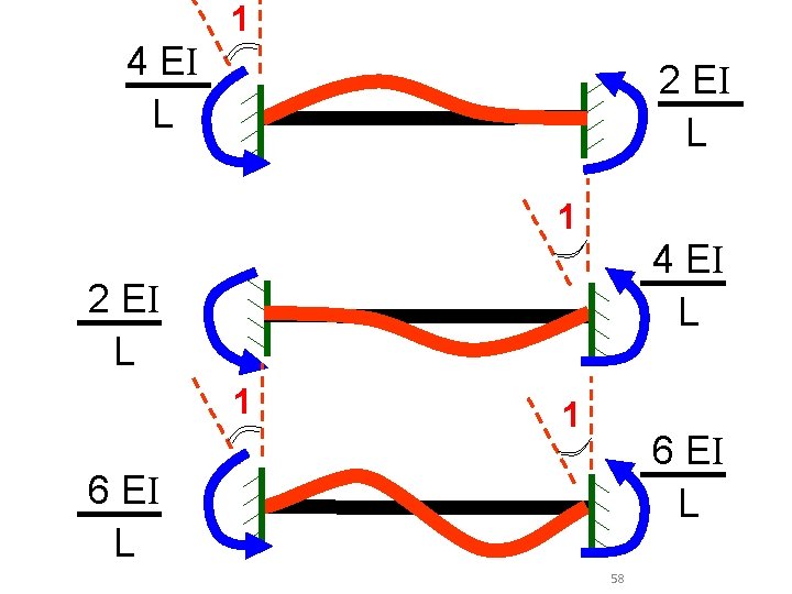 1 4 EI L 2 EI L 1 1 6 EI L 58 1 4 EI L 2 EI L 1 1 6 EI L 58