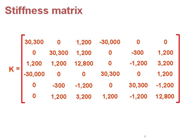 Stiffness matrix K= 30, 300 0 1, 200 -30, 000 0 30, 300 1, Stiffness matrix K= 30, 300 0 1, 200 -30, 000 0 30, 300 1,