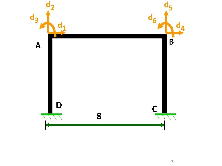 d 3 d 2 d 6 d 1 d 5 d 4 B A d 3 d 2 d 6 d 1 d 5 d 4 B A