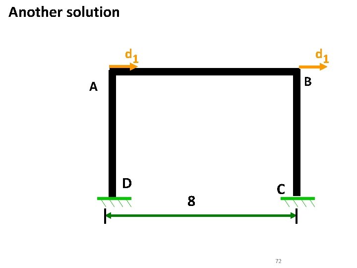 Another solution d 1 B A D 8 C 72 Another solution d 1 B A D 8 C 72