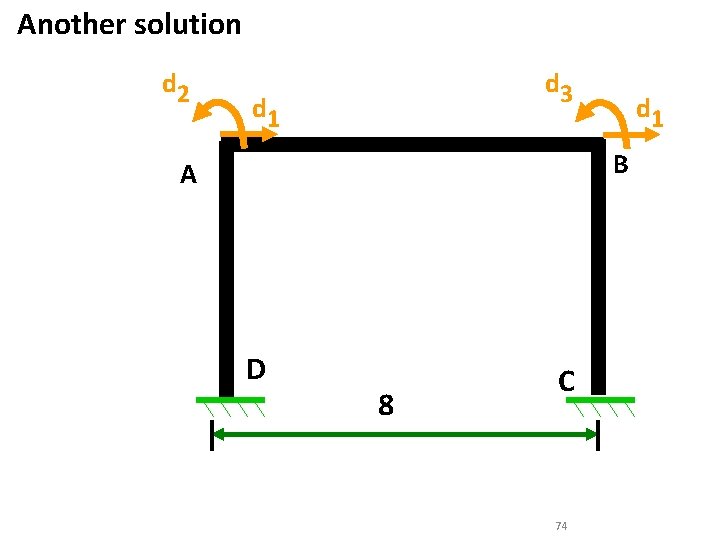 Another solution d 2 d 3 d 1 B A D 8 C 74 Another solution d 2 d 3 d 1 B A D 8 C 74
