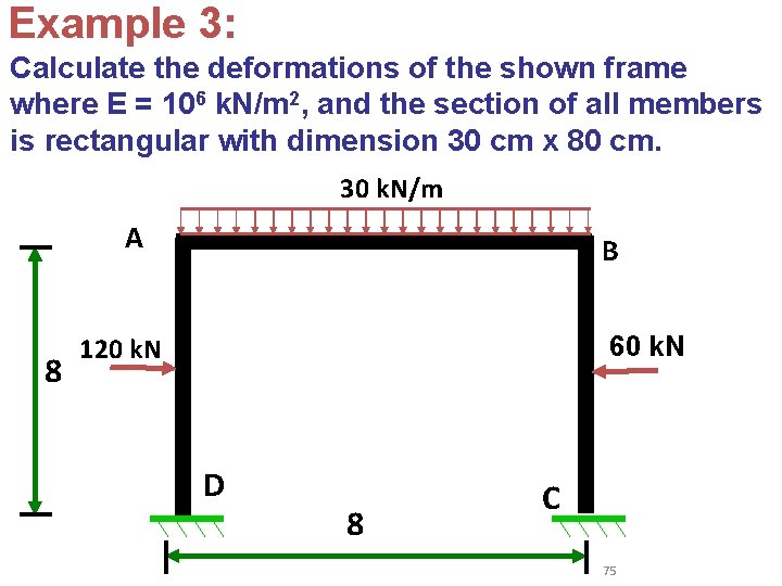 Example 3: Calculate the deformations of the shown frame where E = 106 k. Example 3: Calculate the deformations of the shown frame where E = 106 k.