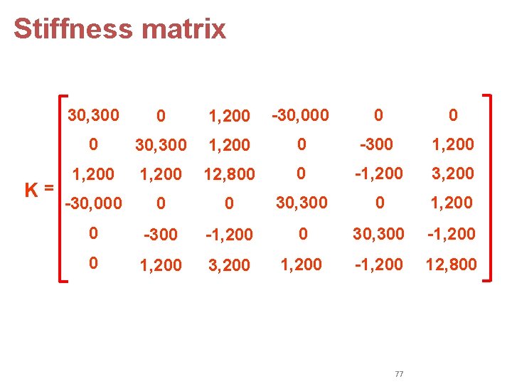 Stiffness matrix K= 30, 300 0 1, 200 -30, 000 0 30, 300 1, Stiffness matrix K= 30, 300 0 1, 200 -30, 000 0 30, 300 1,