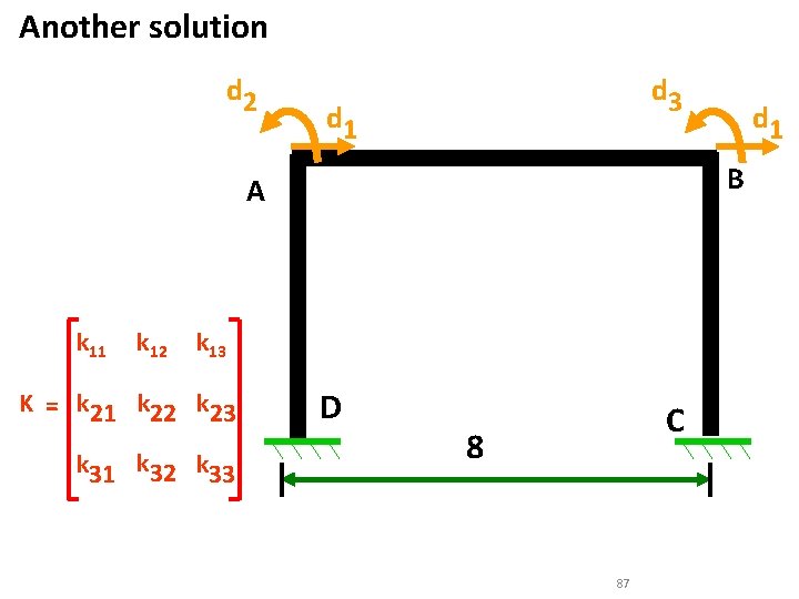 Another solution d 2 d 3 d 1 B A k 11 k 12 Another solution d 2 d 3 d 1 B A k 11 k 12