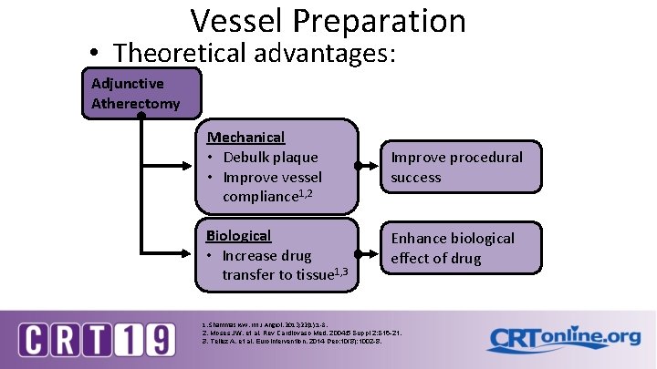 Vessel Preparation • Theoretical advantages: Adjunctive Atherectomy Mechanical • Debulk plaque • Improve vessel