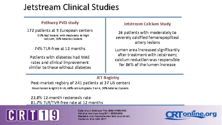 Jetstream Clinical Studies Pathway PVD study Jetstream Calcium Study 172 patients at 9 European