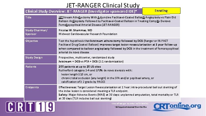 JET-RANGER Clinical Study Overview: JET-RANGER (Investigator sponsored IDE)* Enrolling Title JETStream Athe. Rectomy With