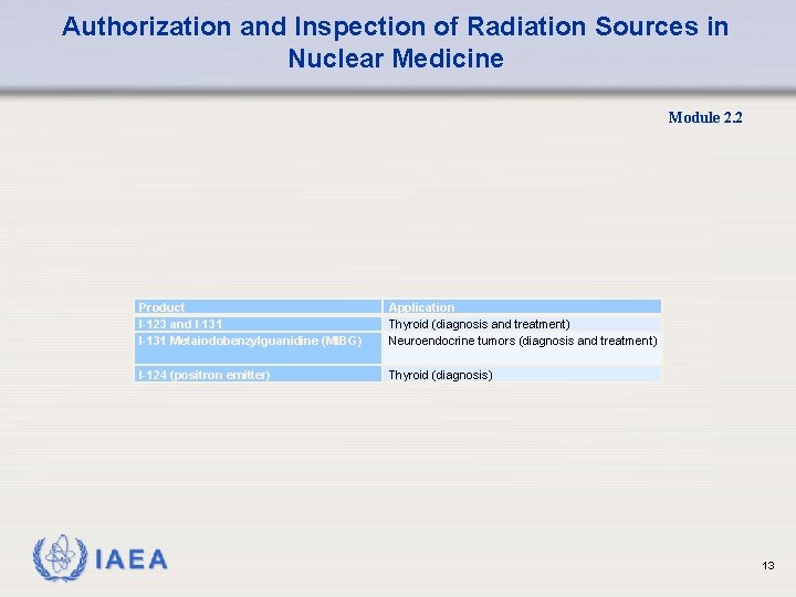 Authorization and Inspection of Radiation Sources in Nuclear Medicine Module 2. 2 Product I-123